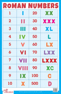 Roman Numbers  Thick Laminated Preschool Chart