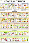 Food & Vitamin Chart ( 70 X 100 Cm )  Laminated