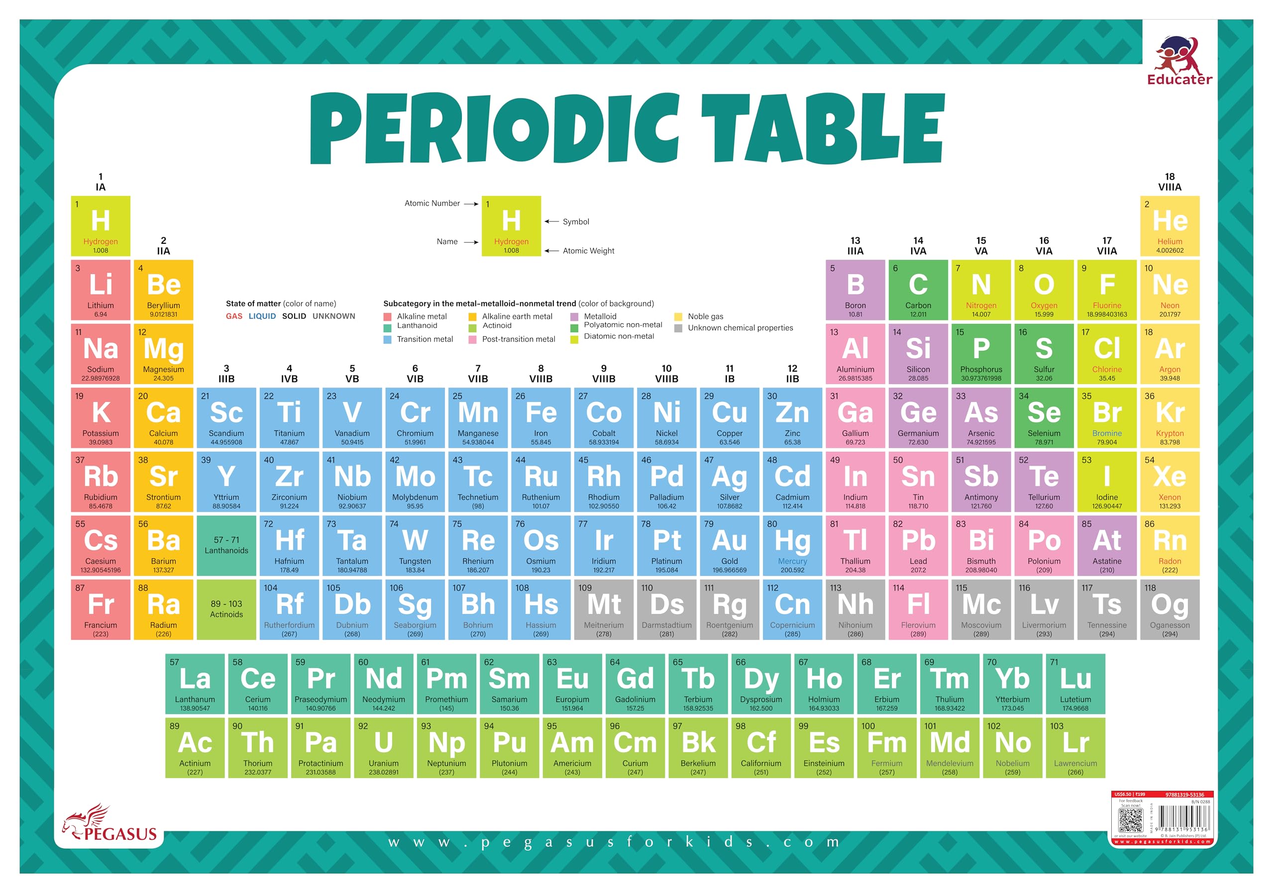 Elemental Adventures: Periodic Table Wall Chart with Thick Laminated  Learn, Discover & Explore the Building Blocks of the Univ