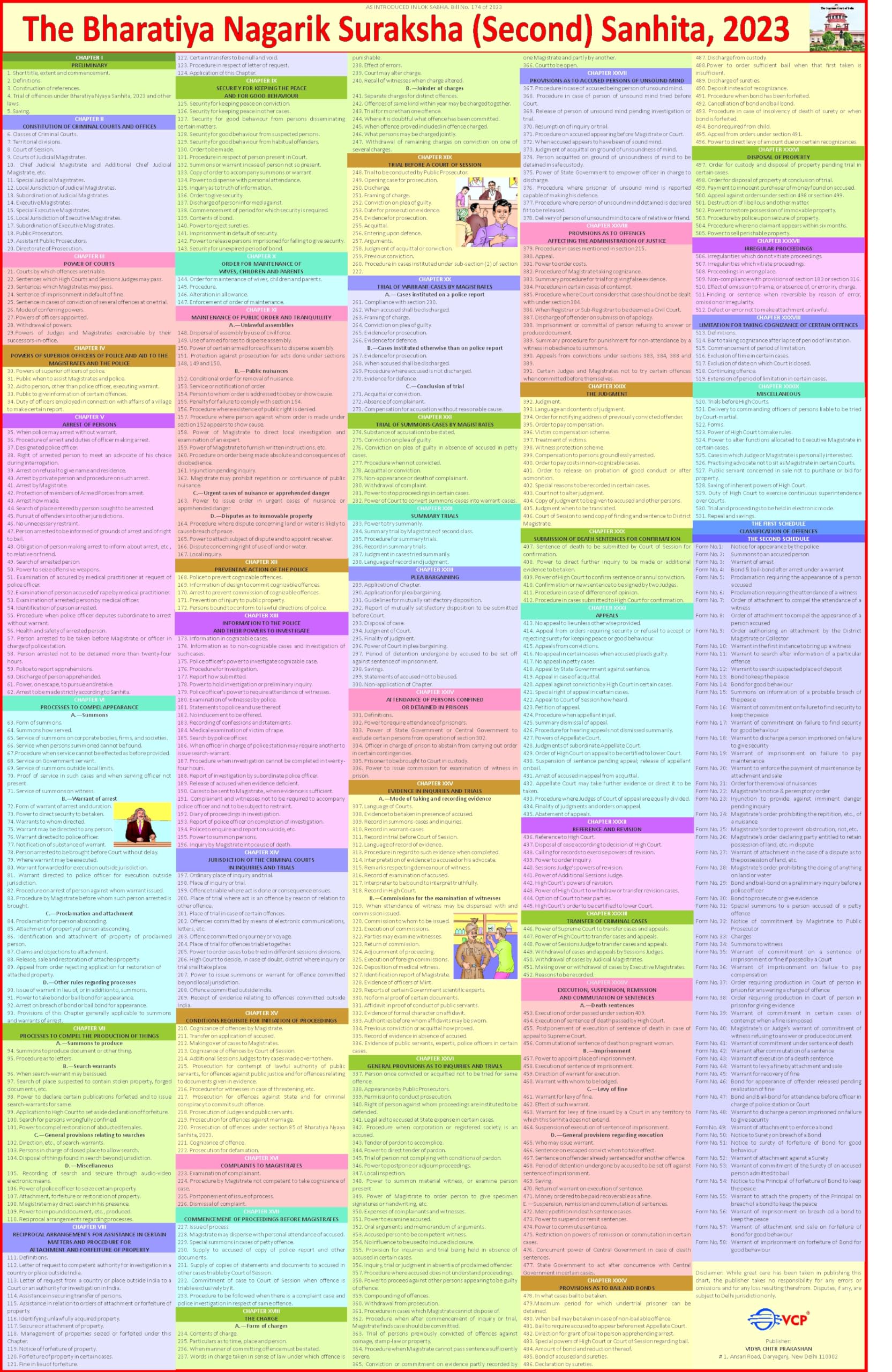 The Bharatiya Nagarik Suraksha Sanhita Chart | New CRPC ( Code of Criminal Procedure ) Chart | Laminated | English