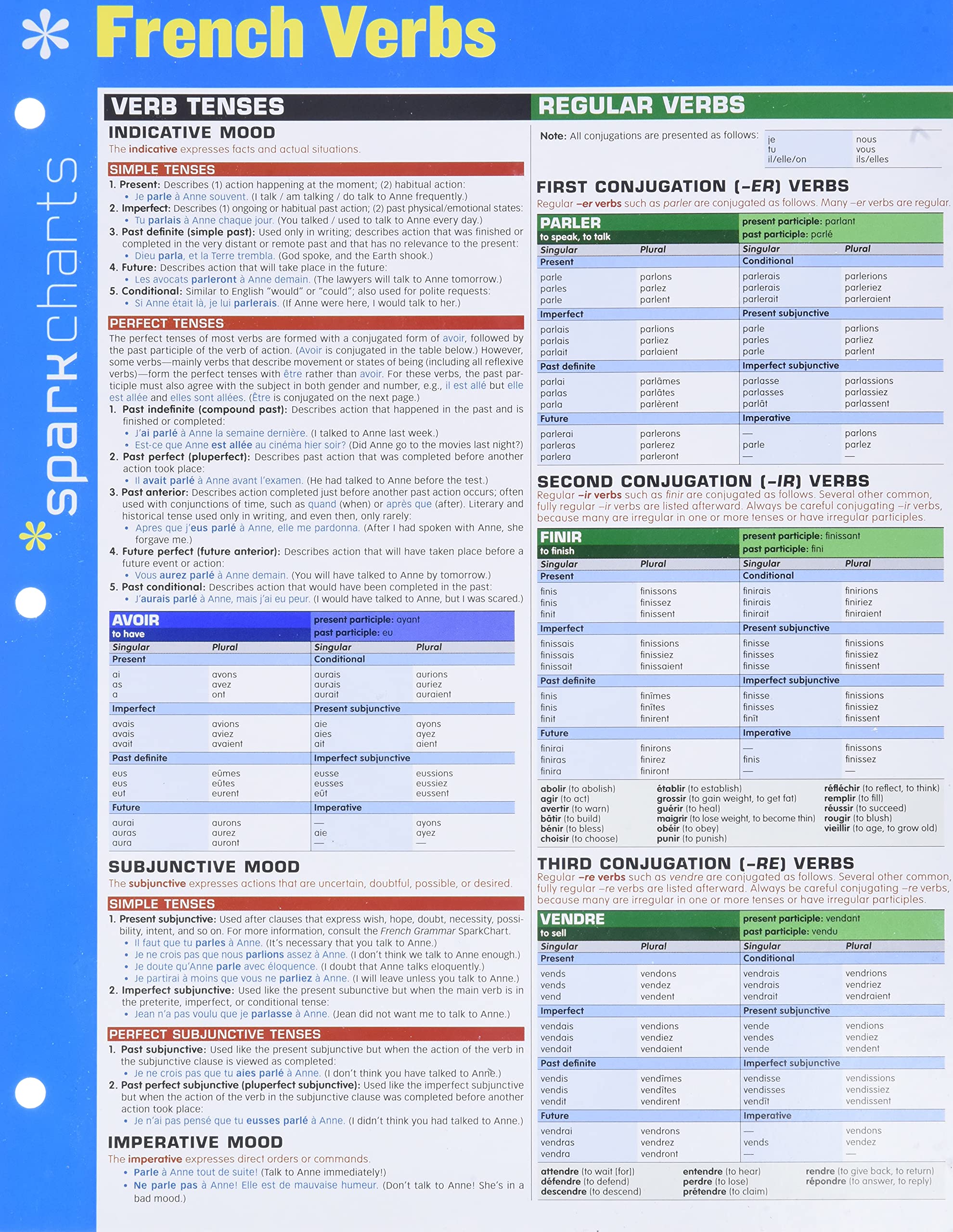 French Verbs SparkCharts