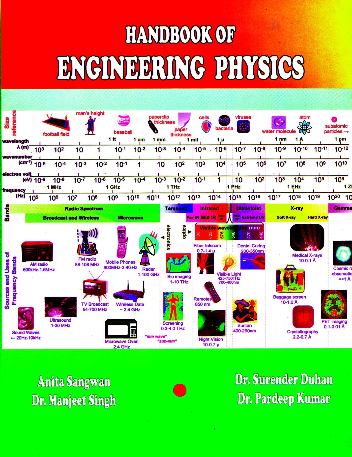 Handbook Of Engineering Physics (Singh, Anita