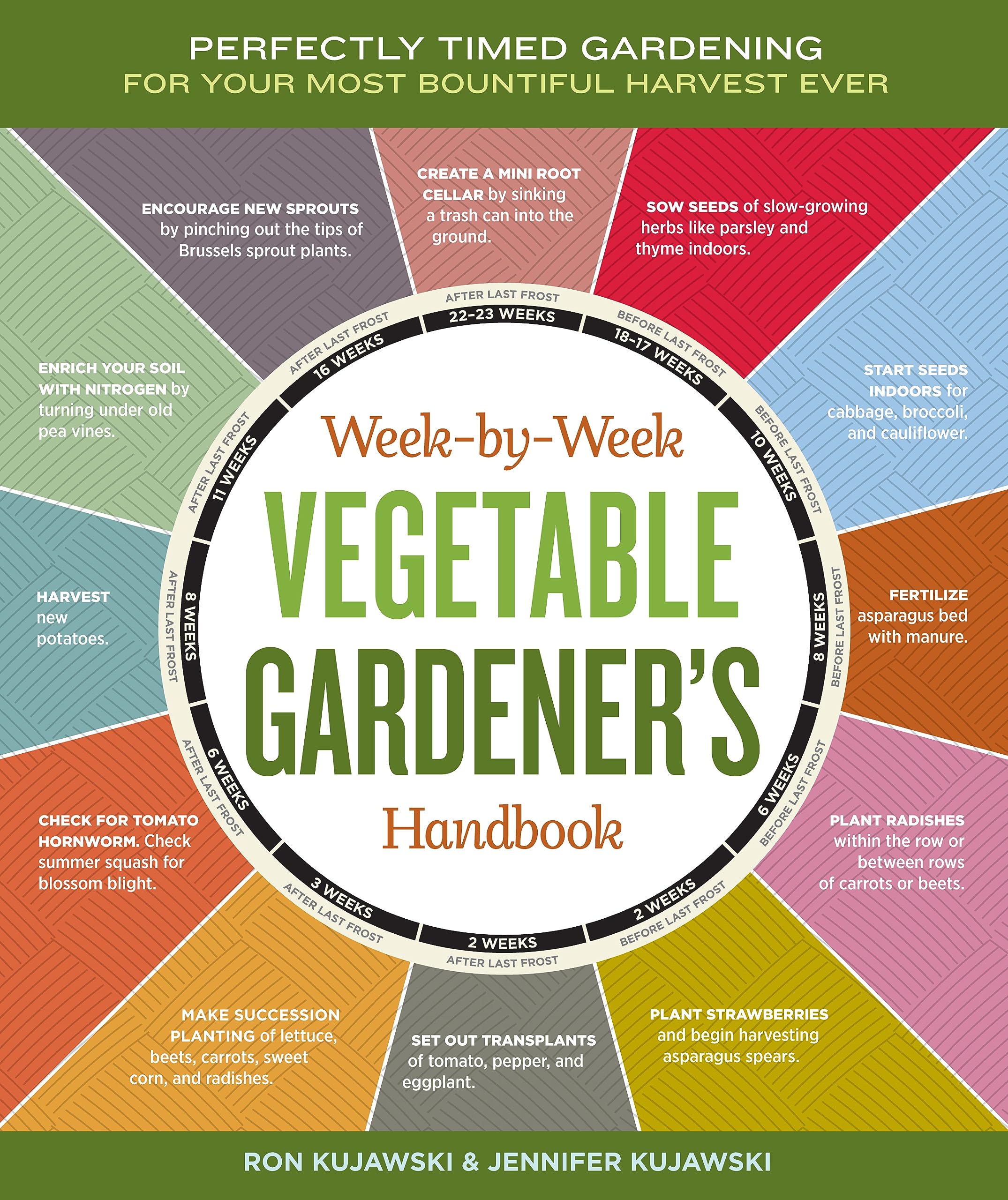 WeekbyWeek Vegetable Gardeners Handbook: Perfectly Timed Gardening for Your Most Bountiful Harvest Ever