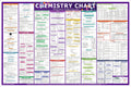 PIXELPAGE PUBLICATIONS Chemistry Concept and Formulas Wall Chart For Various Exams NEET JEE UPSC And Competitive Exams Formulae 
