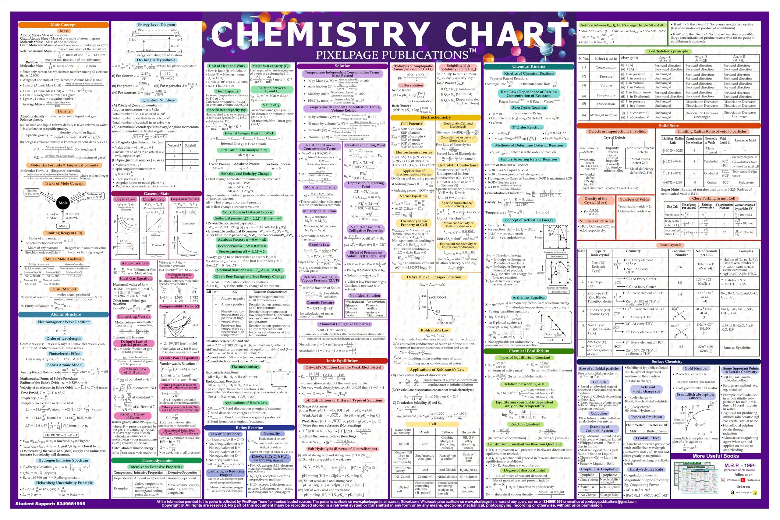 PIXELPAGE PUBLICATIONS Chemistry Concept and Formulas Wall Chart For Various Exams NEET JEE UPSC And Competitive Exams Formulae 