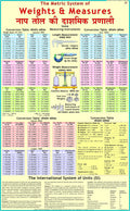 Weight & Measures Chart | Laminated | 55 x 90 cm | Physics Chart | Science Chart