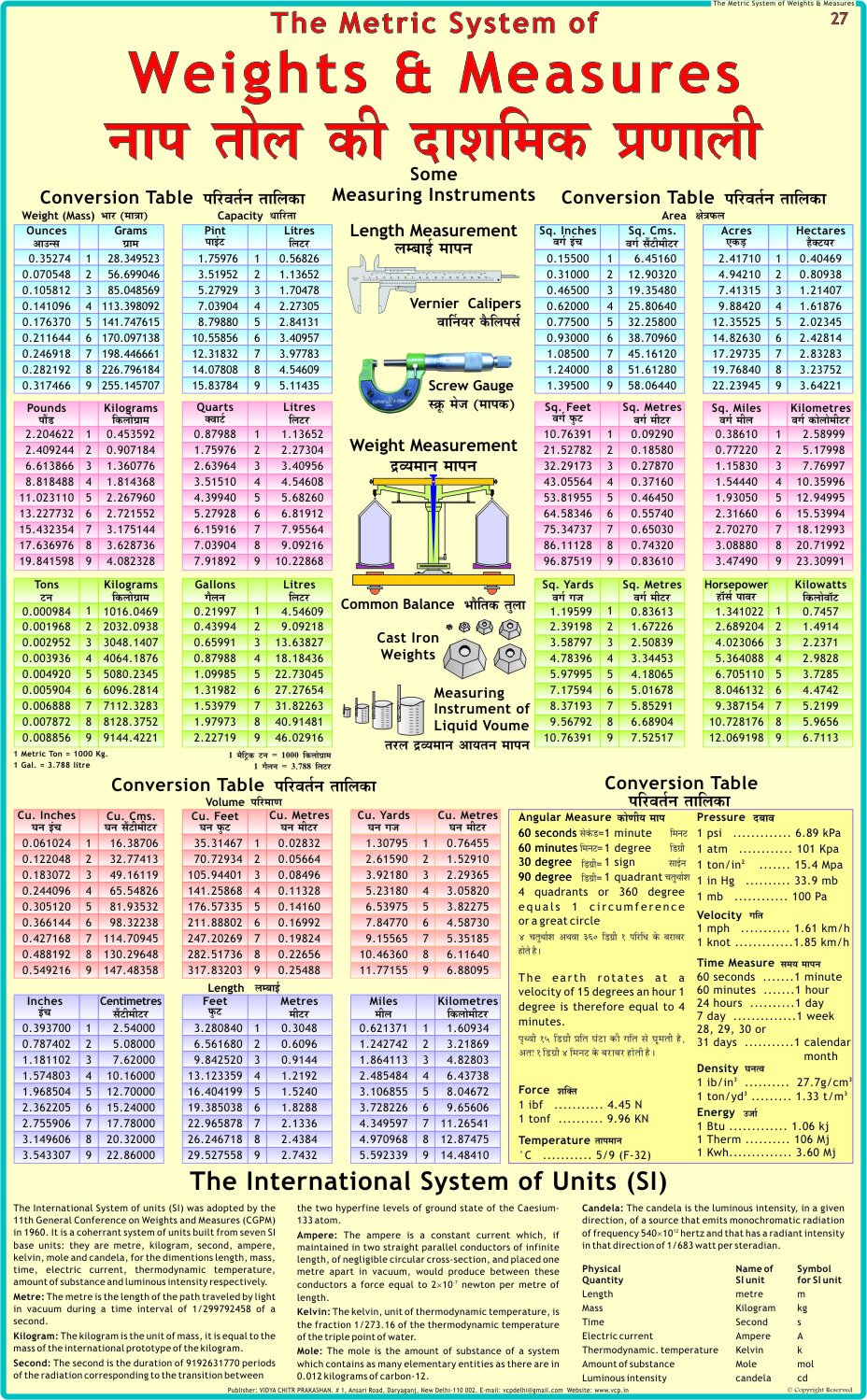 Weight & Measures Chart | Laminated | 55 x 90 cm | Physics Chart | Science Chart