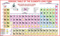 Periodic Table Chart | Hard Laminated | 12 x 18 inch | Useful for Chemistry Students and Teachers | Tear , Water & Dust Proof