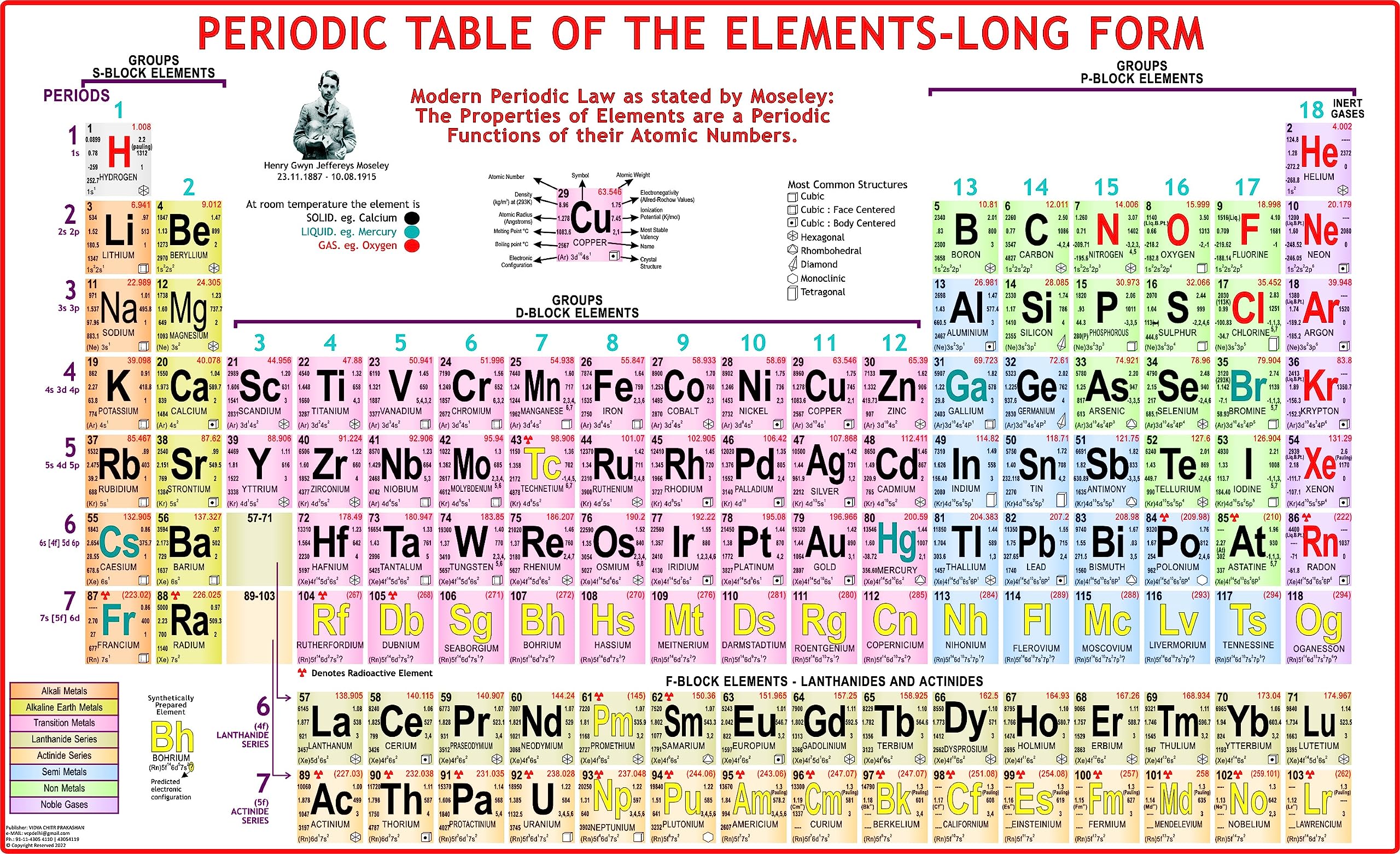 Periodic Table Chart | Hard Laminated | 12 x 18 inch | Useful for Chemistry Students and Teachers | Tear , Water & Dust Proof