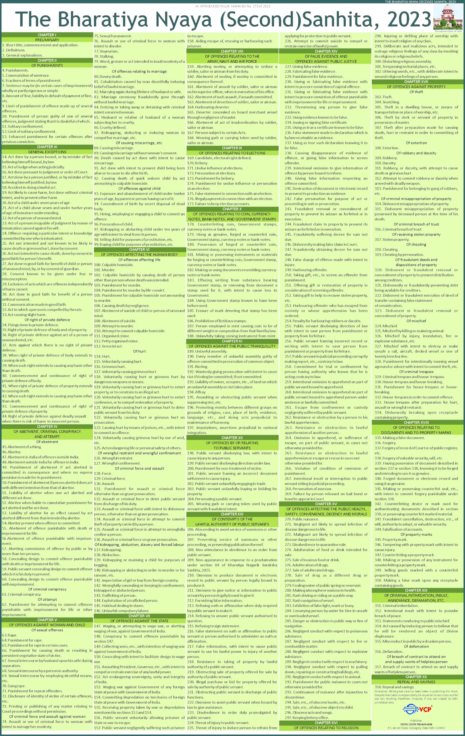 The Bharatiya Nyaya Sanhita Chart ( New IPC ( Indian Penal Code) Chart ) | Laminated | English