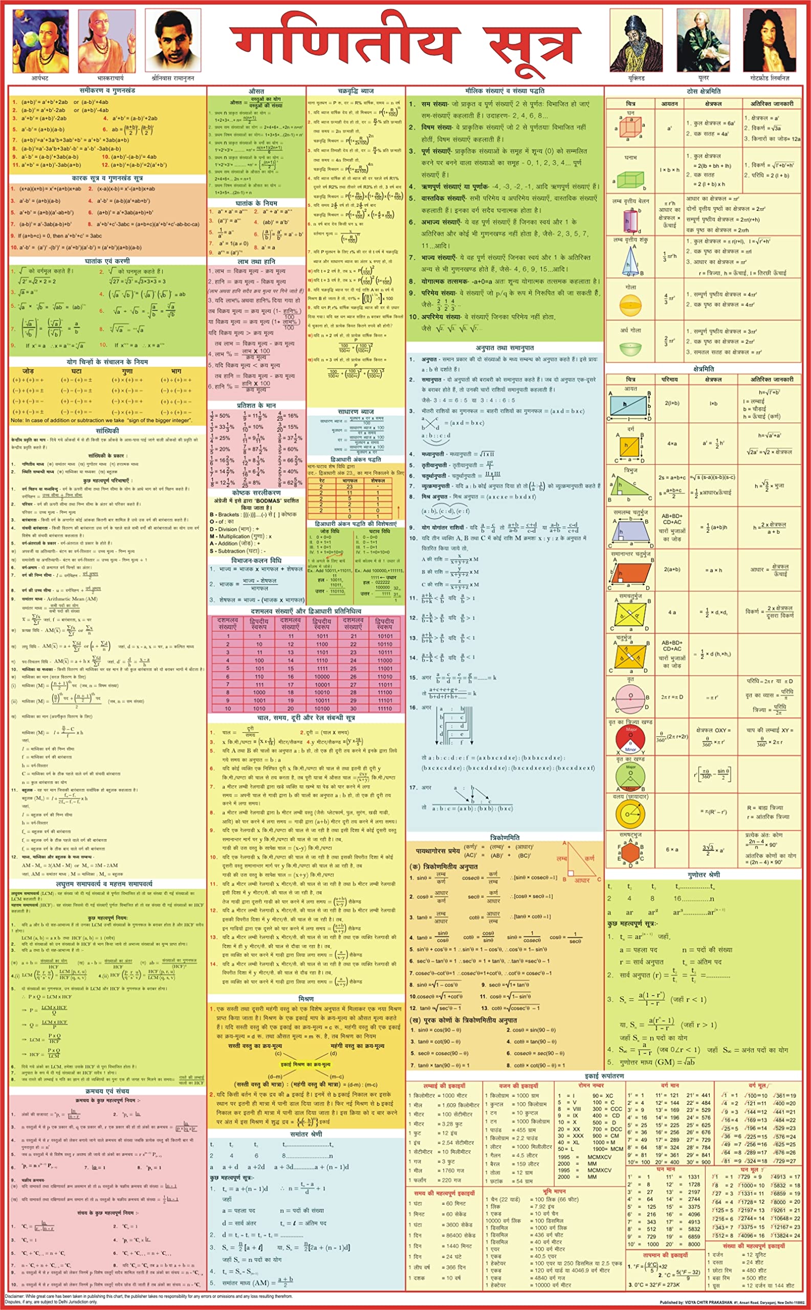 Maths Formulas Chart  HINDI (   ) | 55 x 90 cm | LAMINATED