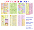 NEW LAW CHARTS SET OF 7 | LAMINATED | BNS Chart, BNSS Chart, CPC & BSA Chart , The Indian Contract Act, Constitution of India Ch