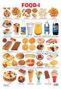 Laminated Chart  Food1 | Hard Laminated DoubleSided Classroom Poster 48 x 73 cm | Bright and Engaging Visual Guide Covering C