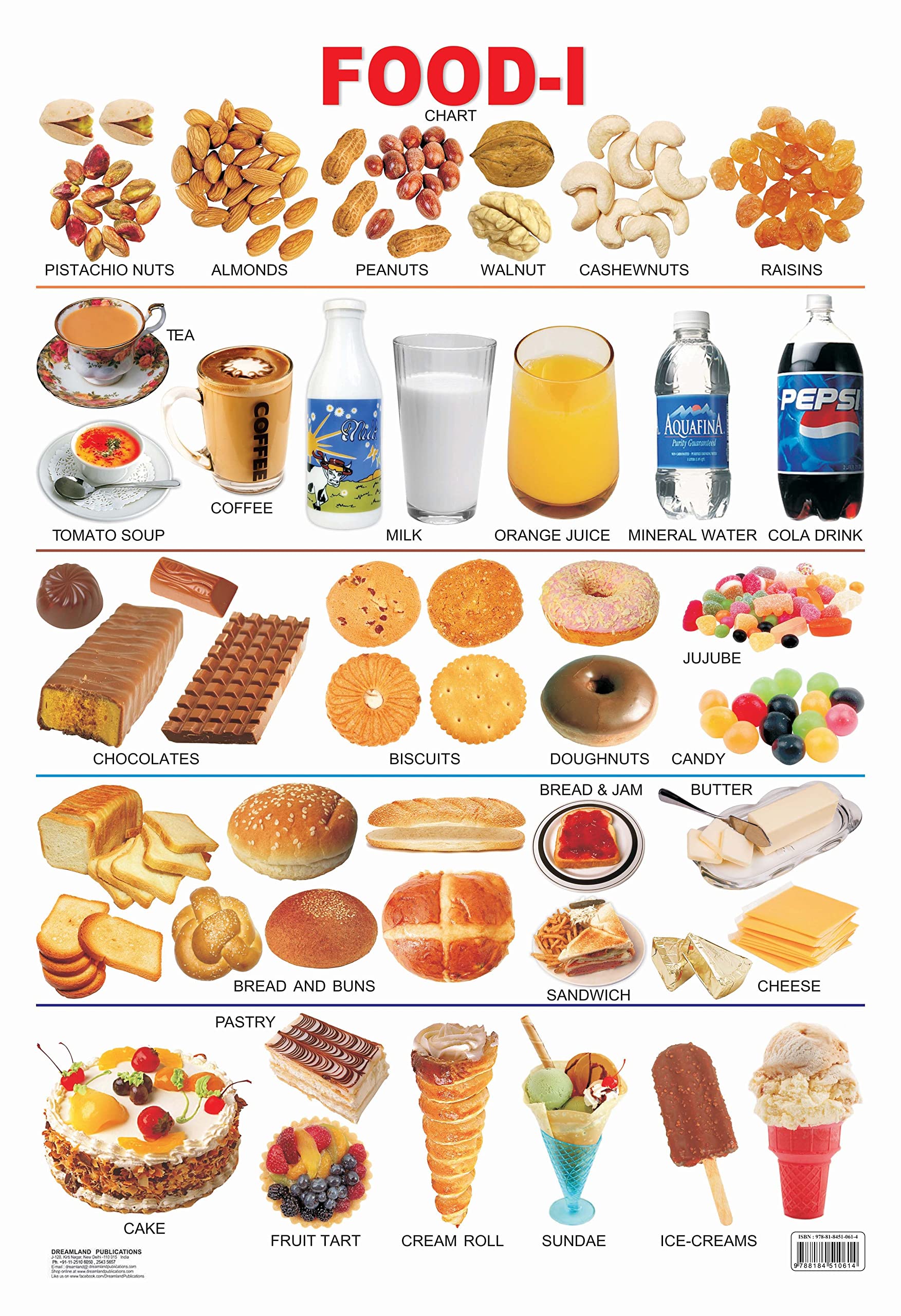 Laminated Chart  Food1 | Hard Laminated DoubleSided Classroom Poster 48 x 73 cm | Bright and Engaging Visual Guide Covering C