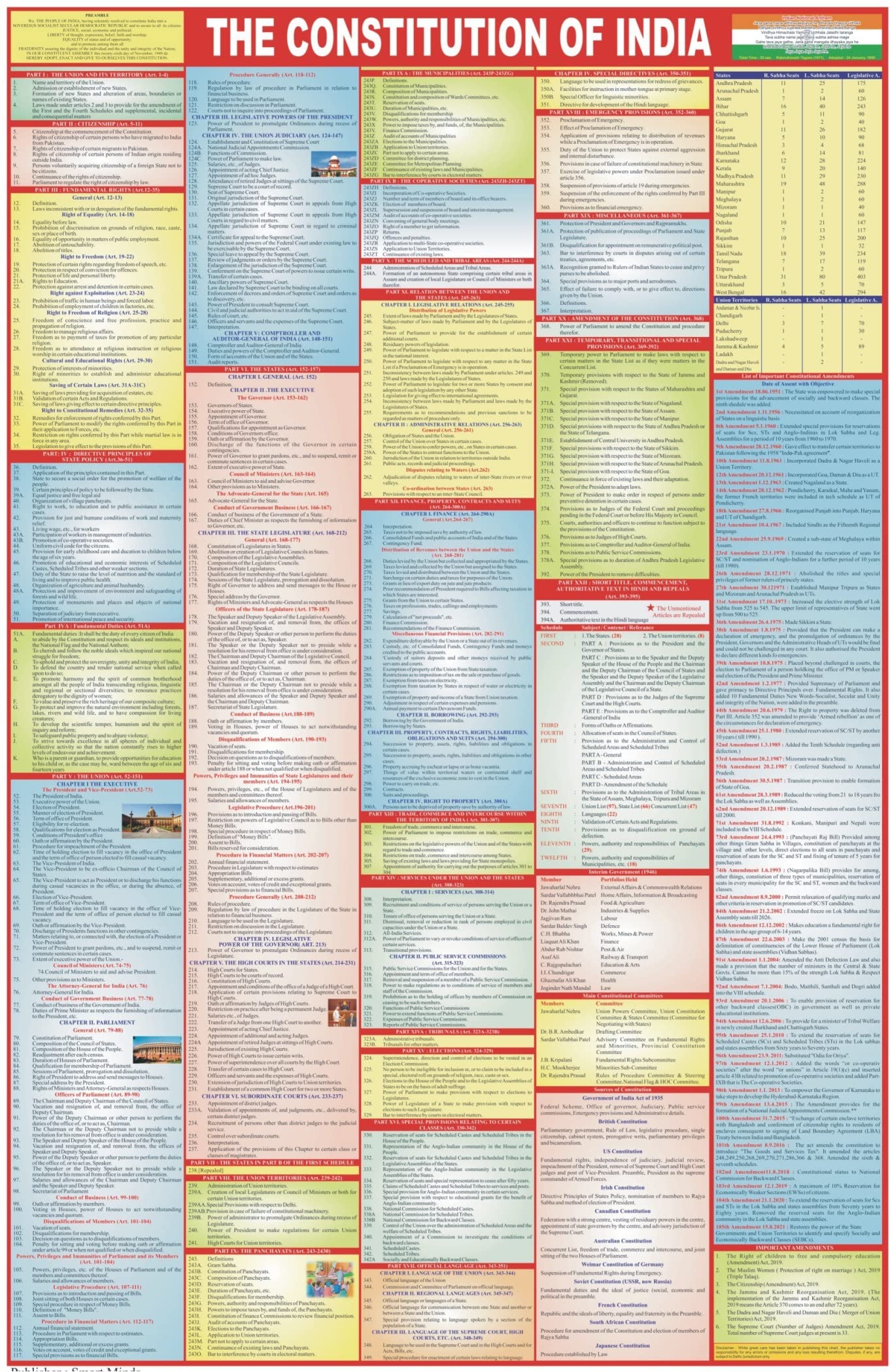 The Constitution Of India Chart  Laminated | Chart Size 5890 Cm | Useful For Upsc, Law, Judiciary And Other Competitive Exams P