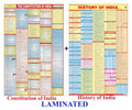 The Constitution Of India And History Of India Chart | Laminated | Combo Of 2 Charts | Extremely Useful For Competitive Exams Pr