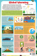 Global Warming (Green House Effect)  Thick Laminated Chart