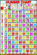 Number Chart for Kids | 70 x 100 cm | Laminated
