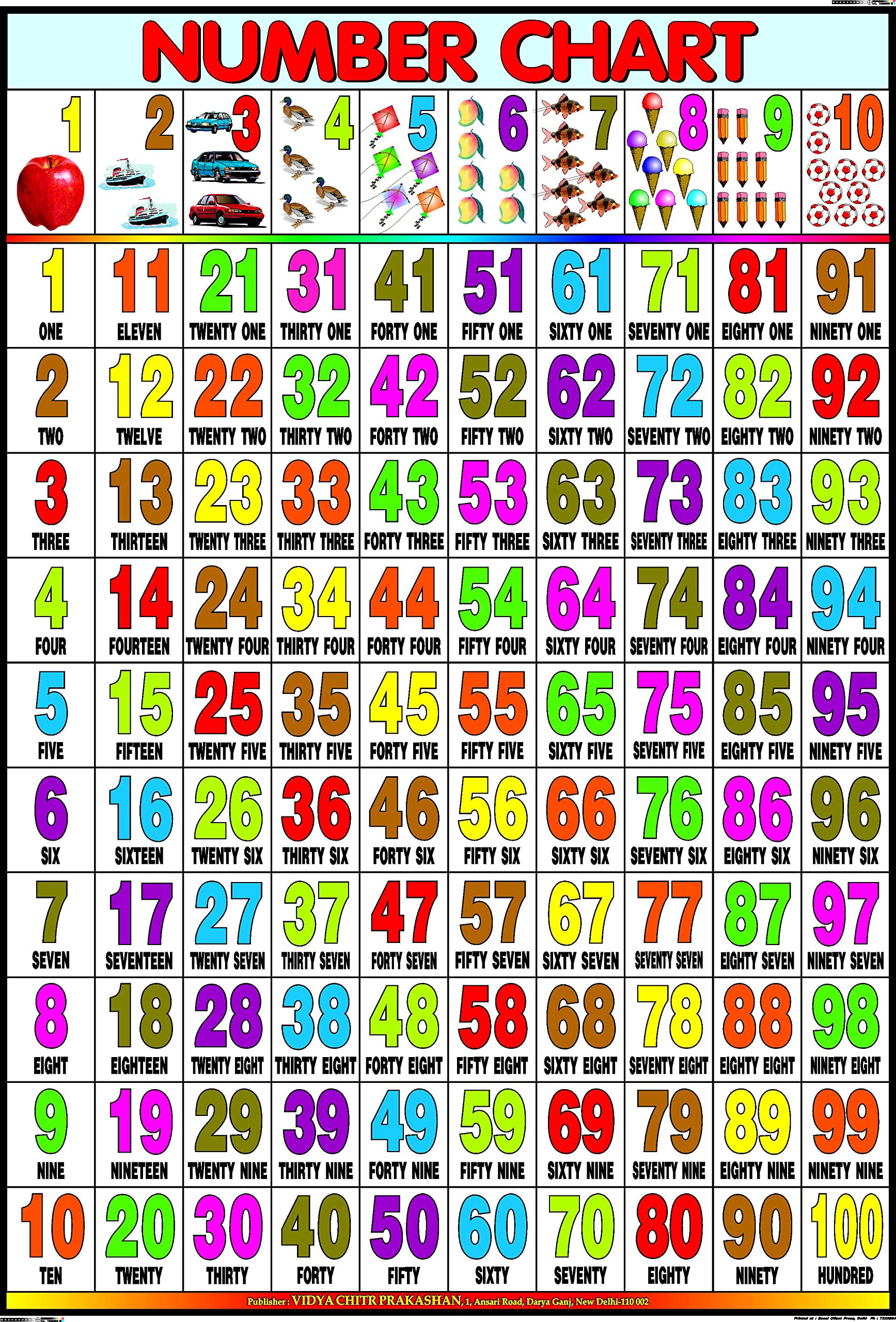 Number Chart for Kids | 70 x 100 cm | Laminated