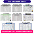 [ Hindi ] Set of 8 subject Samanya Adhyan Wall Chart Usefull for UPSC, SSC, State PSC & Other Exams