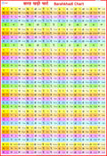 Barakhadi Hindi ( 70 x 100 cm ) | Laminated | Useful for Learning Hindi Language
