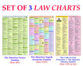 IPC, CPC & CRPC Chart Combo ( India Penal Code , Code Of Criminal Procedure & Code of Civil Procedure & Evidence Act Chart ) | S