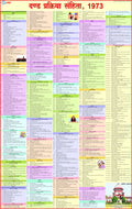 Code Of Criminal Procedure Chart in HINDI (    1973 ) | HINDI | LAMINATED | CRPC chart in Hindi
