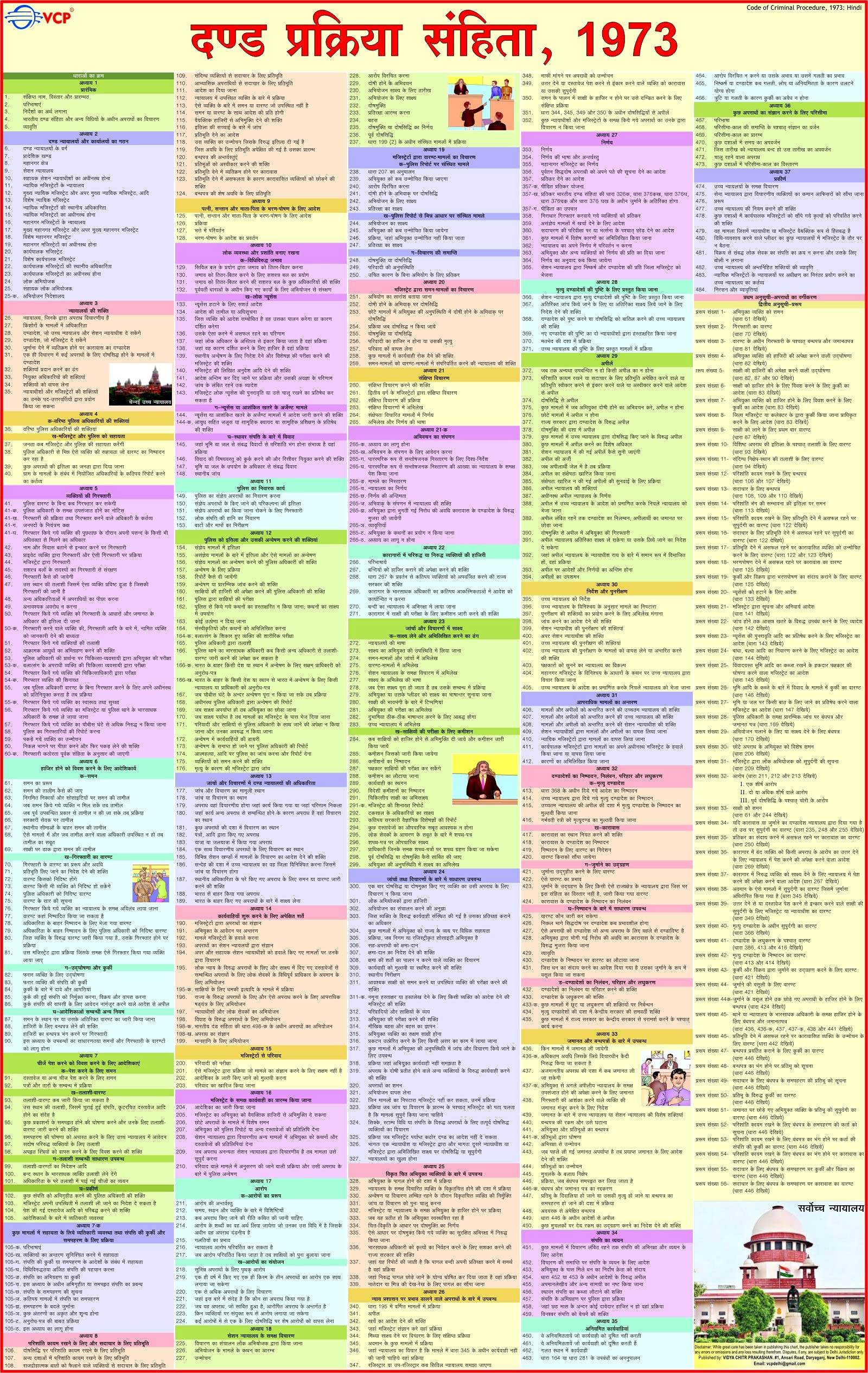 Code Of Criminal Procedure Chart in HINDI (    1973 ) | HINDI | LAMINATED | CRPC chart in Hindi