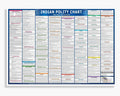The Indian Polity Wall chart Poster For UPSC and Other Competitive Exams