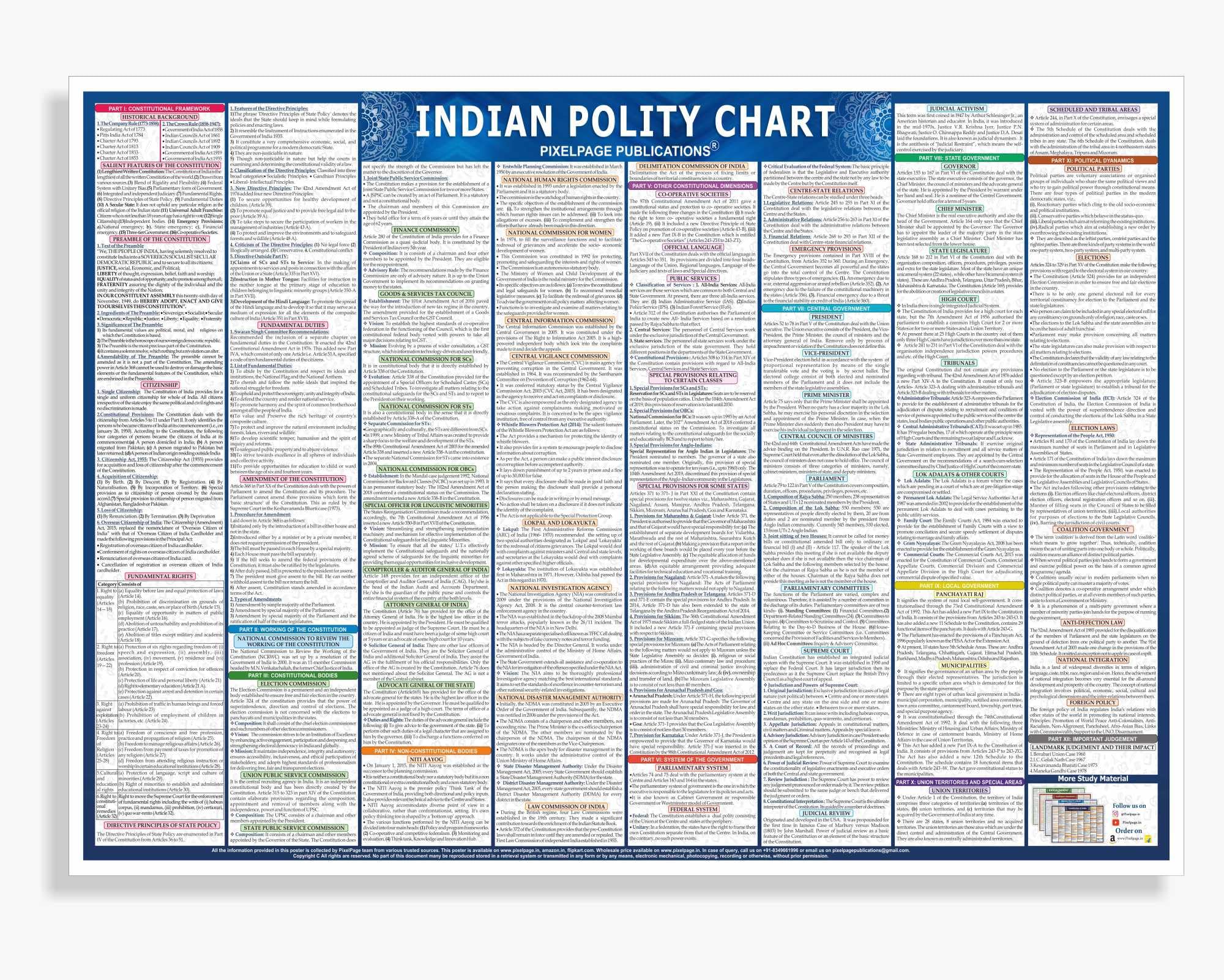 The Indian Polity Wall chart Poster For UPSC and Other Competitive Exams
