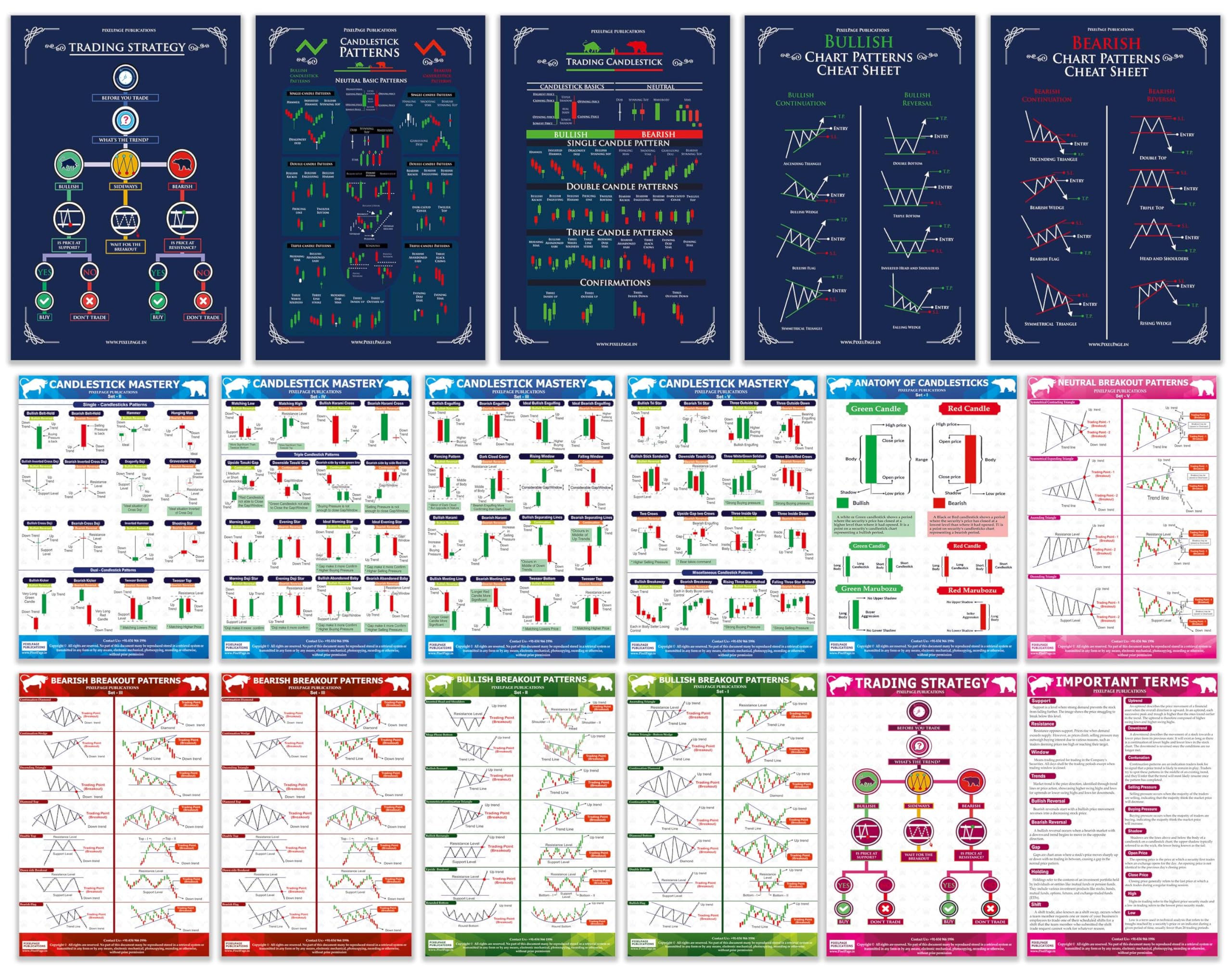 Stock Market Trading Chart Pattern Poster (Pack of 17 poster) | An Comprehensive coverage of candlestick and classic chart patte