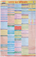 The Constitution Of India (Hindi) (Size 58 X 91 Cms)|Laminated Both Sides