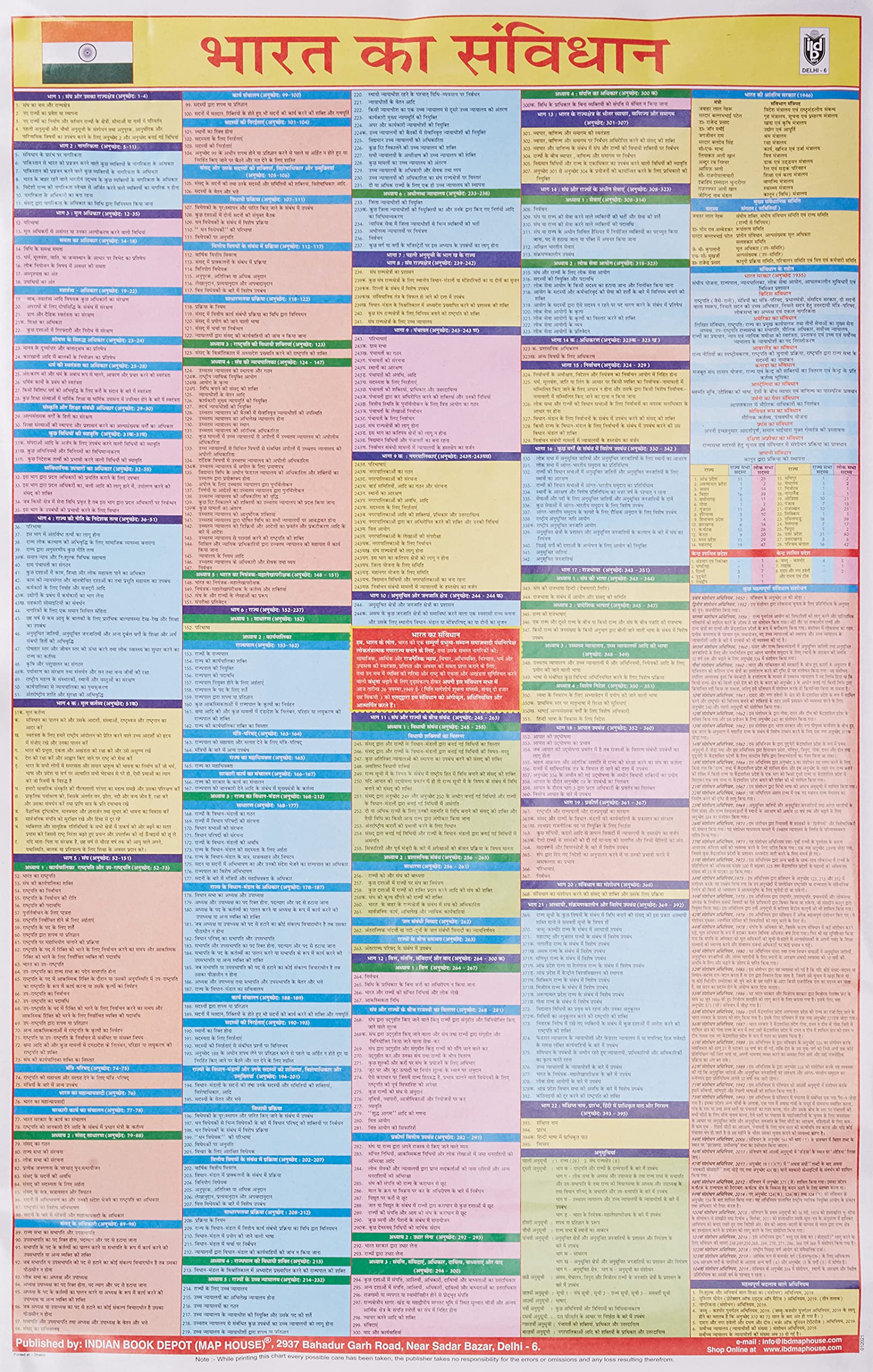 The Constitution Of India (Hindi) (Size 58 X 91 Cms)|Laminated Both Sides
