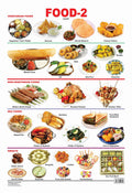 Laminated Chart  Food2 | BothSided Hard Laminated Educational Wall Chart 48 x 73 cm | Colorful FoodThemed Poster for Kids Le