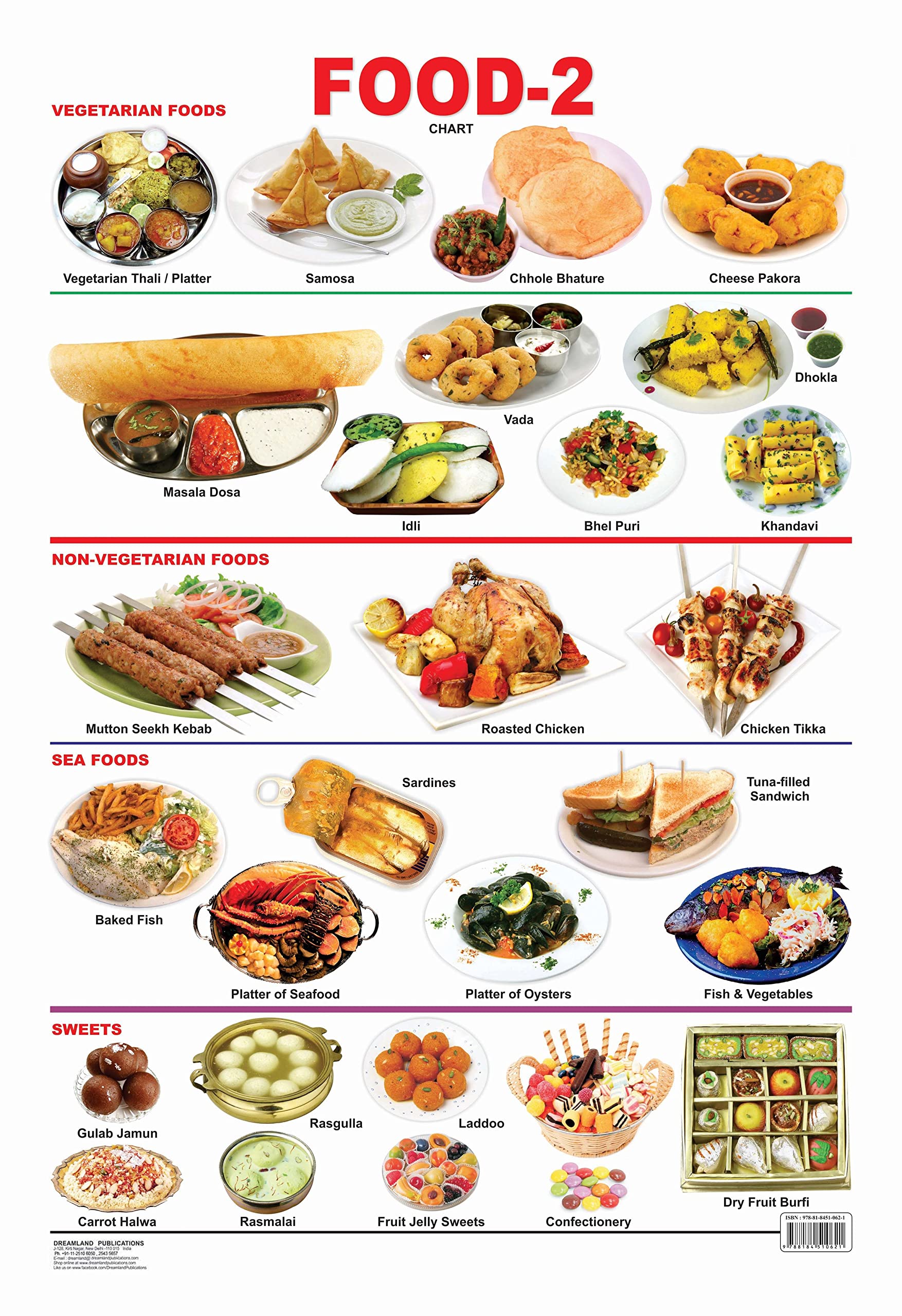 Laminated Chart  Food2 | BothSided Hard Laminated Educational Wall Chart 48 x 73 cm | Colorful FoodThemed Poster for Kids Le