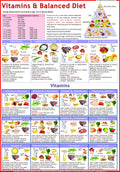 Balanced Diet & Vitamin Chart  Laminated ( 50 x 70 cm )
