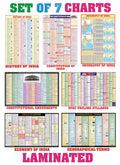 Upsc Combo Of 7 Charts Laminated | Indian History, Indian Economy, Geographical Terms, Geography Of India, Upsc Prelims Syllabus