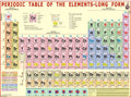 Periodic Table Chart ( 140 x 100 cm )  Laminated ( Big Chart )