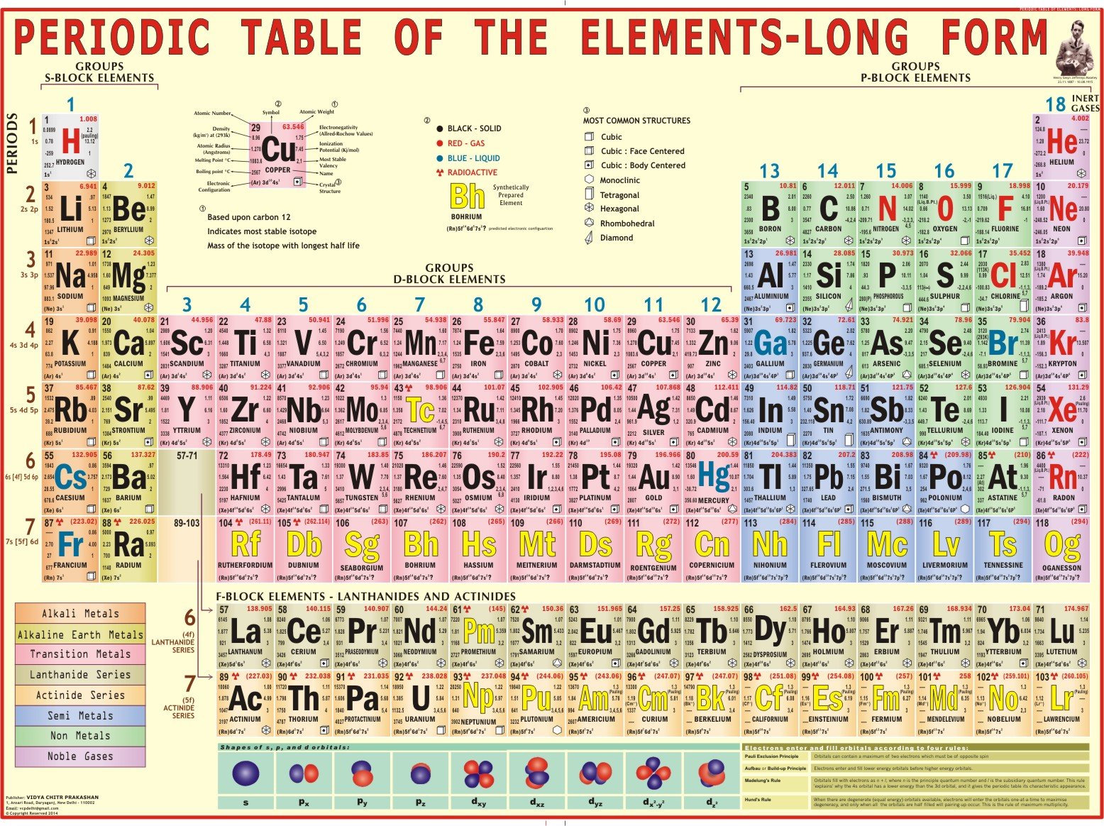 Periodic Table Chart ( 140 x 100 cm )  Laminated ( Big Chart )