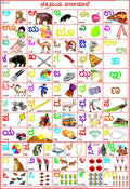 VCP Alphabet Kannada wall chart | 70 X 100 Cm | Laminated Plastic