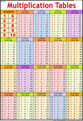 Multiplication Tables Chart ( 50 x 70 cm )