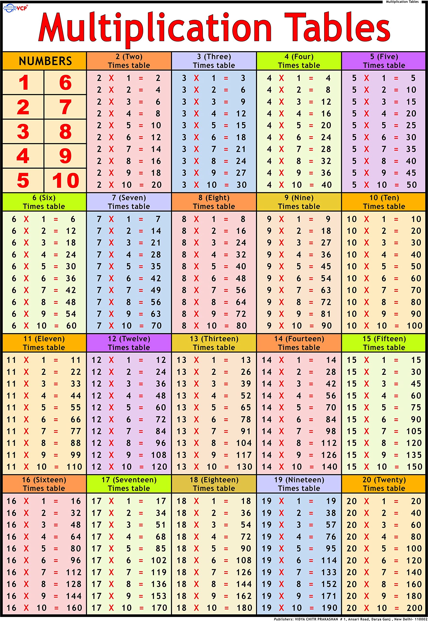 Multiplication Tables Chart ( 50 x 70 cm )