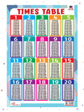 Pegasus Thick Laminated Times Table Wall Chart: Master Multiplication with the Ultimate Times Table Guide  Boost Math Skills an