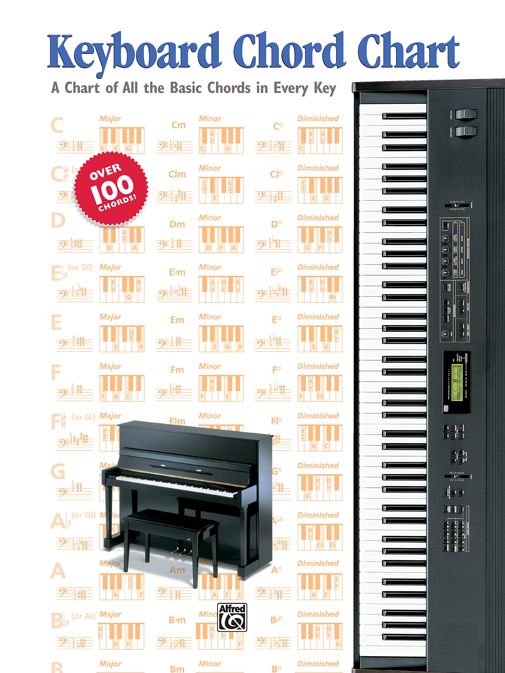 Keyboard Chord Chart (Chart)