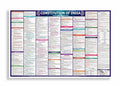 Constitution Of India Chart for UPSC, LAW, Judiciary, and other competitive exams Wall Chart