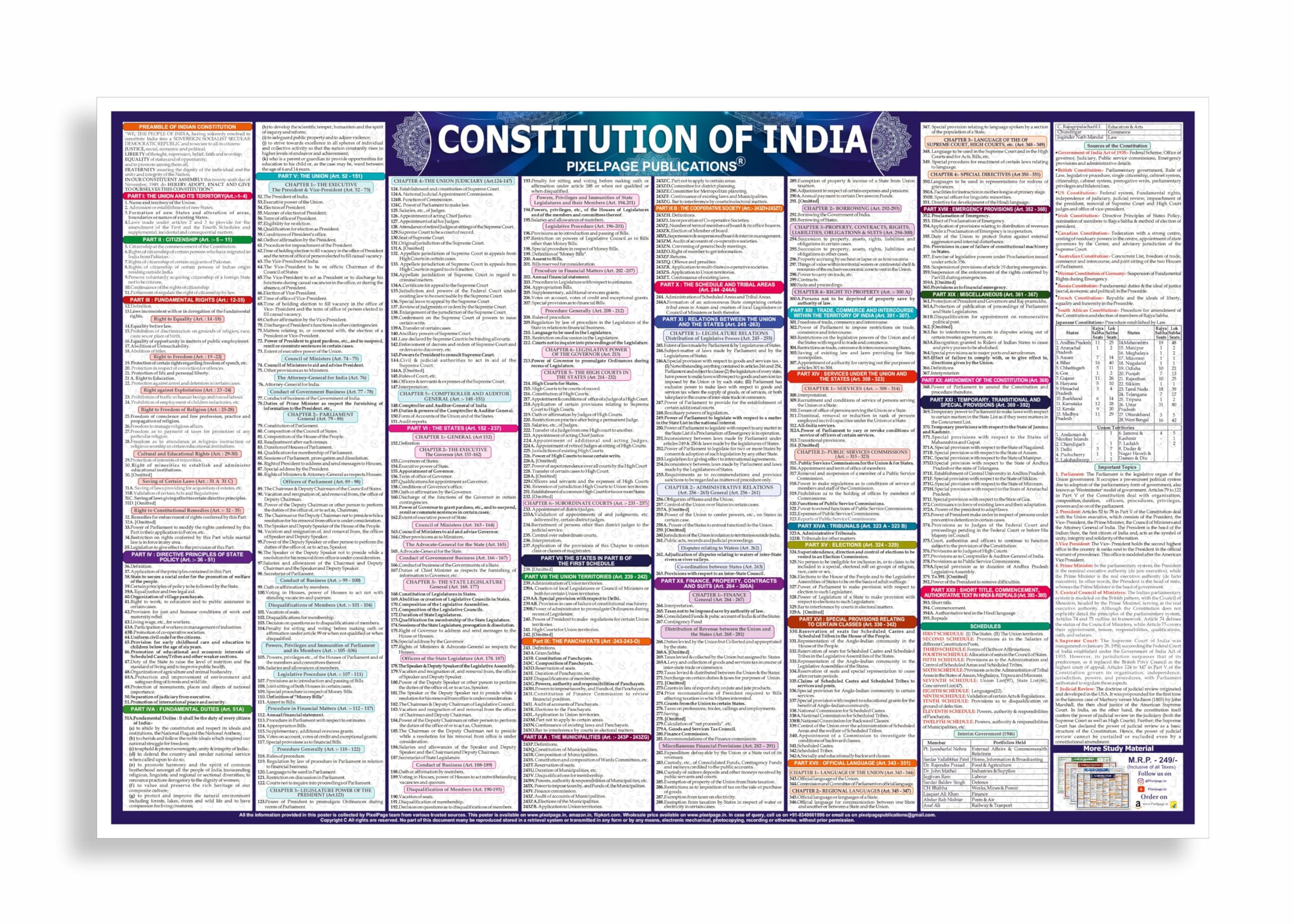 Constitution Of India Chart for UPSC, LAW, Judiciary, and other competitive exams Wall Chart