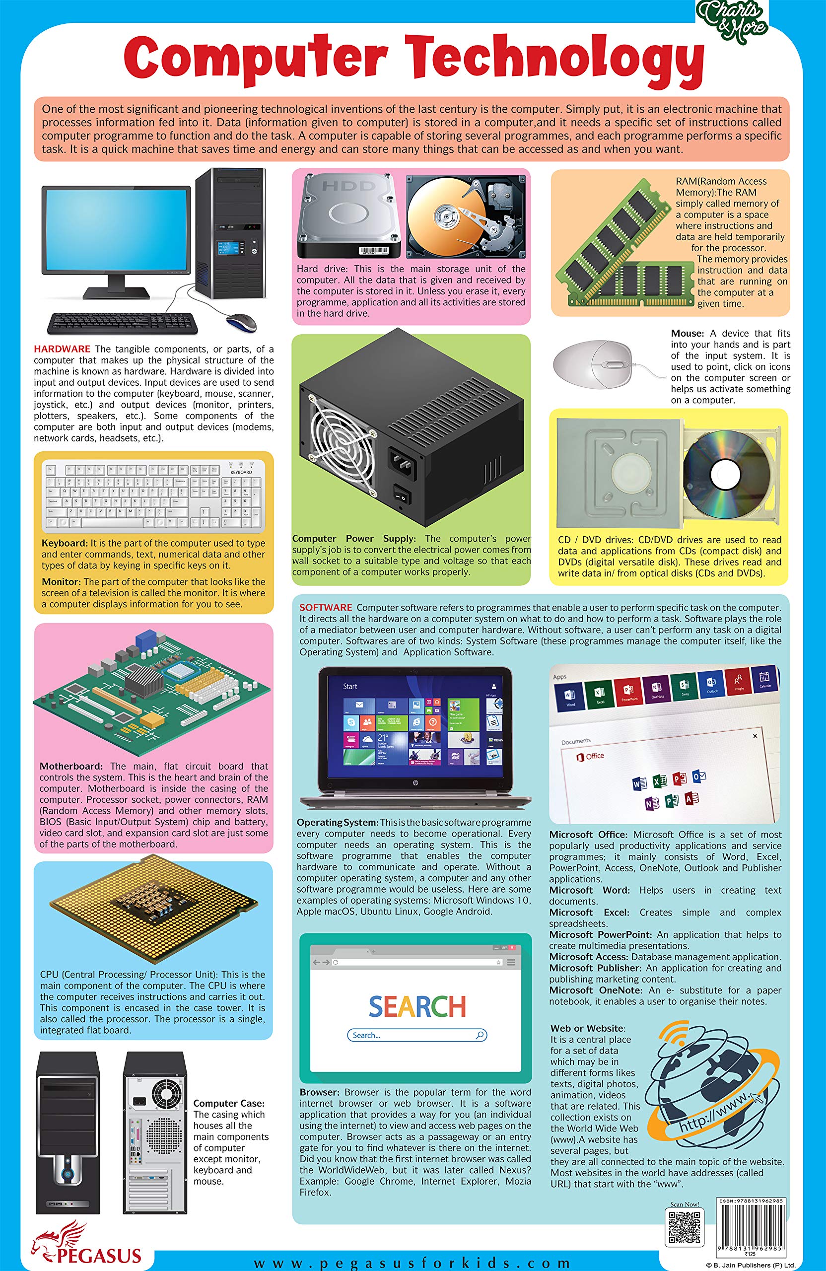 Computer Technology  Thick Laminated Chart