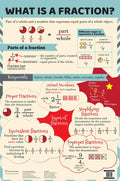 Charts: What is a Fraction? Charts (Educational Charts for kids)