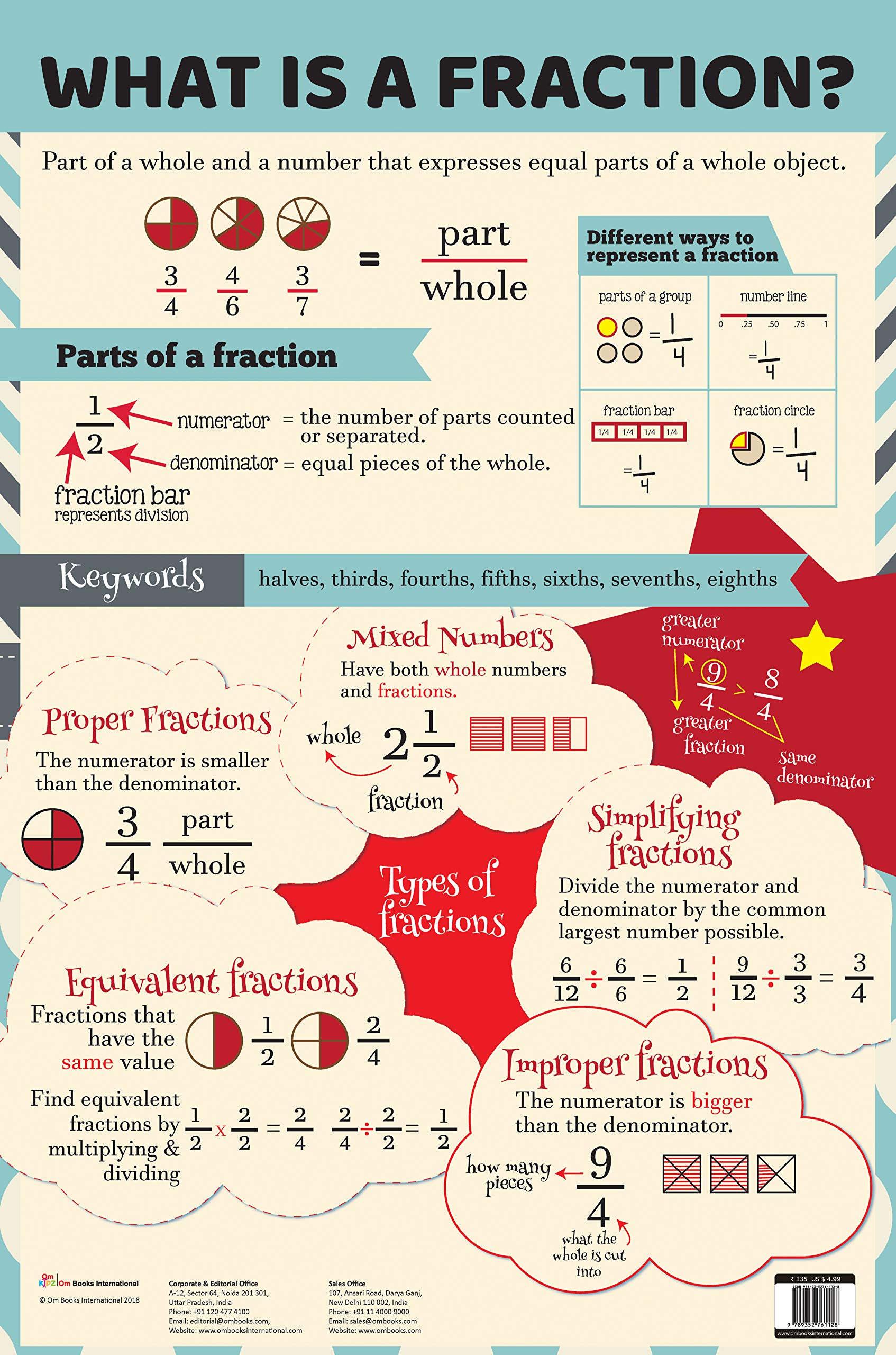 Charts: What is a Fraction? Charts (Educational Charts for kids)