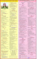 Code of Civil Procedure & Indian Evidence Act Chart ( CPC chart )  Laminated